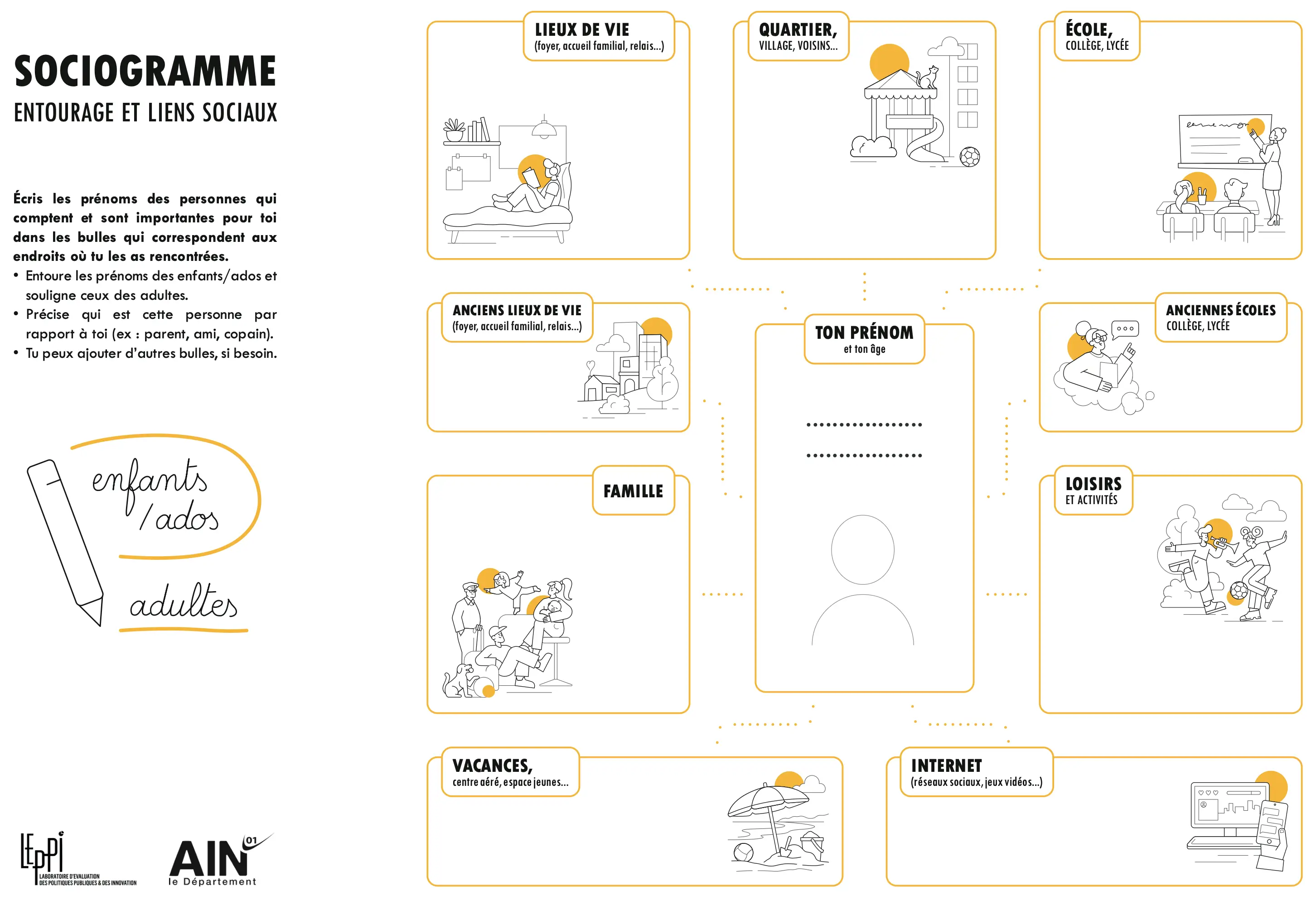 Sociogramme - Document PDF